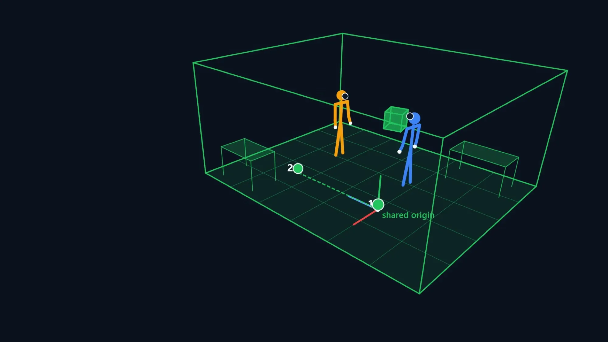 Diagram of two users sharing a common origin in a co-located space.