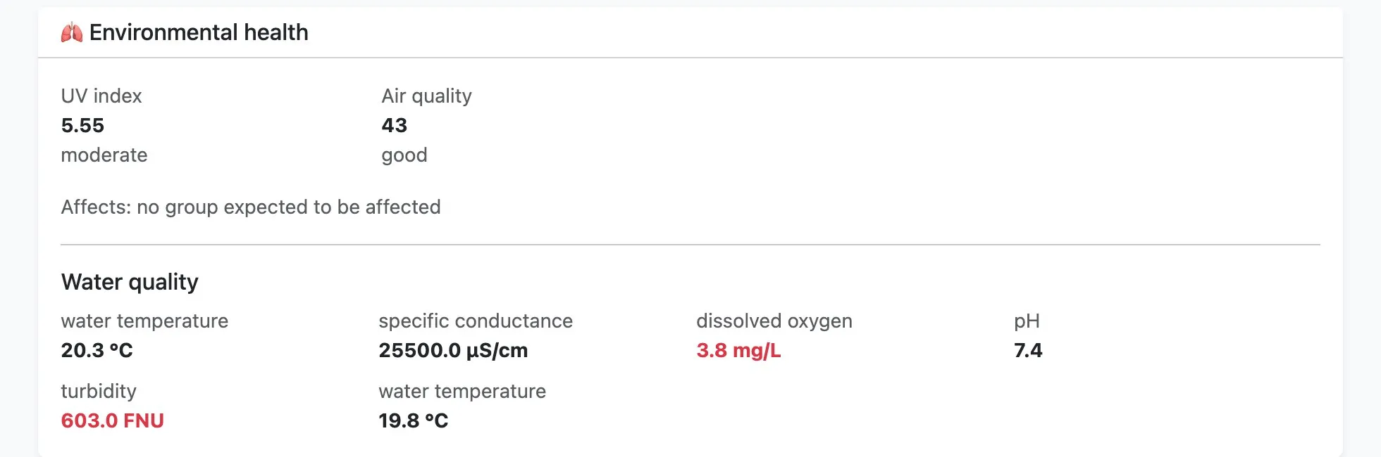 Environmental health readings for Savannah, including UV index, air quality and water-quality measurements from nearby gauges.